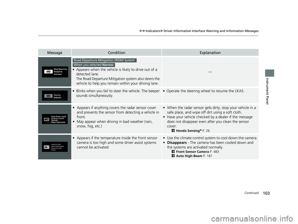 HONDA CR-V 2020 Owners Manual (in English) 103
uuIndicators uDriver Information Interface Wa rning and Information Messages
Continued
Instrument Panel
MessageConditionExplanation
●Appears when the vehicle is likely to drive out of a
detecte HONDA CR-V 2020 Owners Manual (in English) 103
uuIndicators uDriver Information Interface Wa rning and Information Messages
Continued
Instrument Panel
MessageConditionExplanation
●Appears when the vehicle is likely to drive out of a
detecte