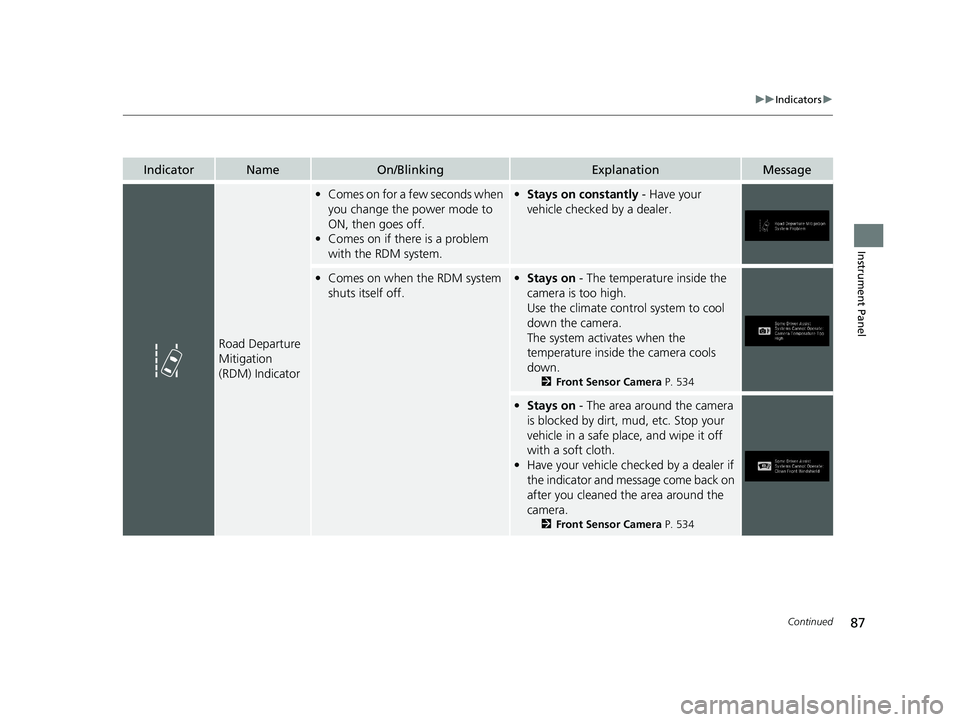 HONDA PASSPORT 2020  Owners Manual (in English) 87
uuIndicators u
Continued
Instrument Panel
IndicatorNameOn/BlinkingExplanationMessage
Road Departure 
Mitigation 
(RDM) Indicator
•Comes on for a few seconds when 
you change the power mode to 
ON