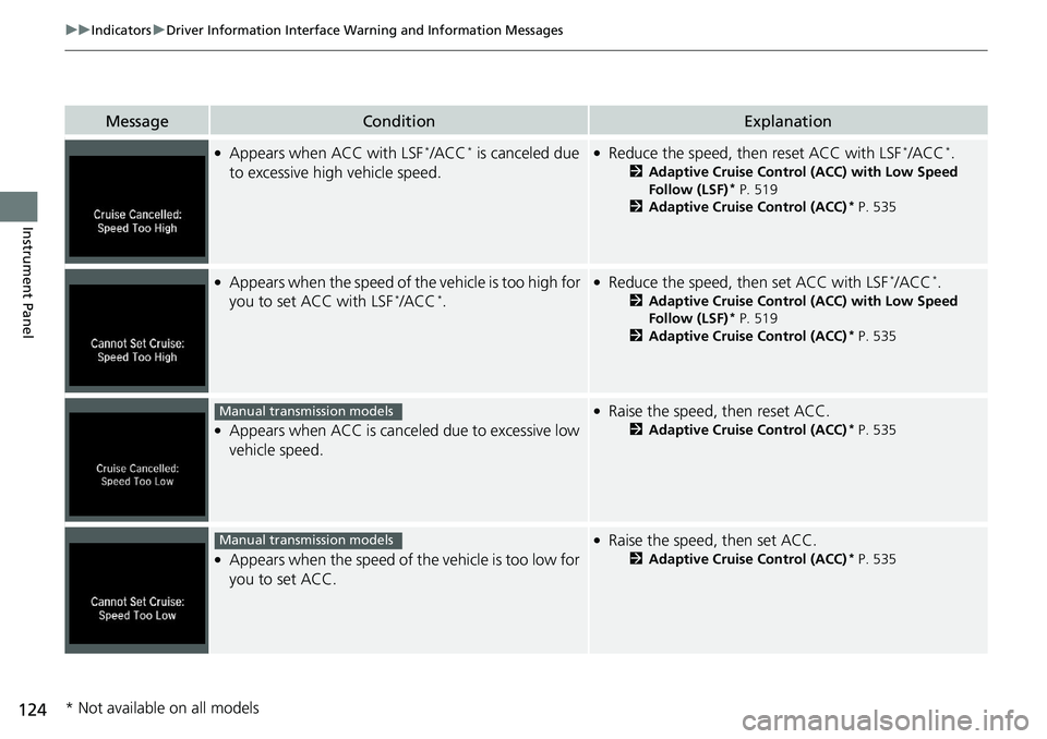 HONDA ACCORD SEDAN 2019  Owners Manual (in English) 124
uuIndicators uDriver Information Interface Wa rning and Information Messages
Instrument Panel
MessageConditionExplanation
●Appears when ACC with LSF*/ACC* is canceled due 
to excessive high  veh