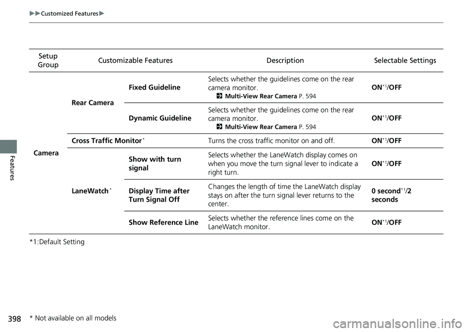 HONDA ACCORD SEDAN 2019  Owners Manual (in English) 398
uuCustomized Features u
Features
*1:Default SettingSetup 
Group Customizable Features Description Selectable Settings
Camera Rear Camera
Fixed Guideline
Selects whether the guidelines come on the 
