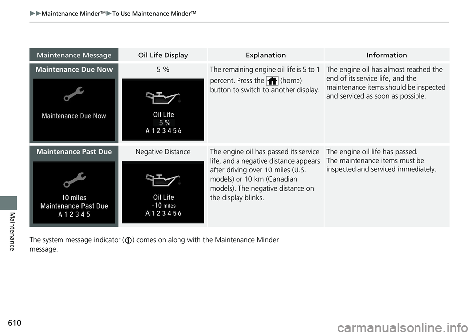 HONDA ACCORD SEDAN 2019  Owners Manual (in English) 610
uuMaintenance MinderTMuTo Use Maintenance MinderTM
Maintenance
The system message indicator ( ) comes  on along with the Maintenance Minder 
message.
Maintenance Due Now5 %The remaining engine oil