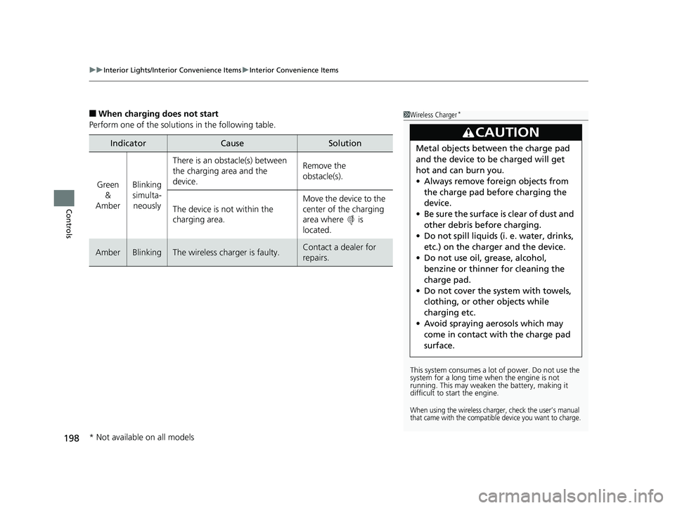 HONDA CIVIC COUPE 2019  Owners Manual (in English) uuInterior Lights/Interior Convenience Items uInterior Convenience Items
198
Controls
■When charging does not start
Perform one of the solution s in the following table.
IndicatorCauseSolution
Green
