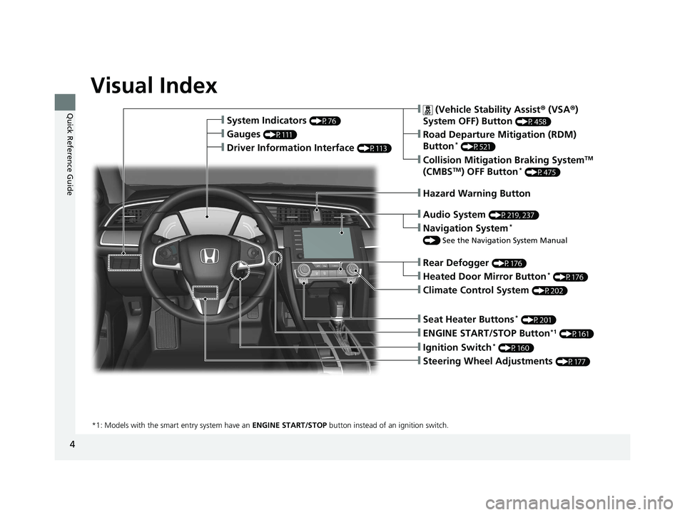 HONDA CIVIC COUPE 2019  Owners Manual (in English) 4
Quick Reference Guide
Quick Reference Guide
Visual Index
❙Ignition Switch* (P160)
❙ENGINE START/STOP Button*1 (P161)
*1: Models with the smart entry system have an  ENGINE START/STOP button inst