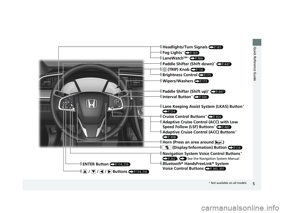 HONDA CIVIC COUPE 2019  Owners Manual (in English) 5
Quick Reference Guide❙Headlights/Turn Signals (P165)
❙ (TRIP) Knob (P116)
❙Brightness Control (P175)
❙LaneWatchTM * (P466)
❙Fog Lights* (P169)
❙Wipers/Washers (P173)
❙ (Display/Informa