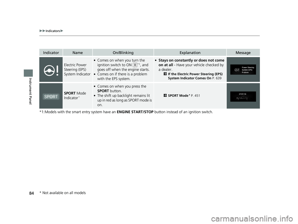 HONDA CIVIC COUPE 2019  Owners Manual (in English) 84
uuIndicators u
Instrument Panel
*1:Models with the smart entry system have an  ENGINE START/STOP button instead of an ignition switch.
IndicatorNameOn/BlinkingExplanationMessage
Electric Power 
Ste