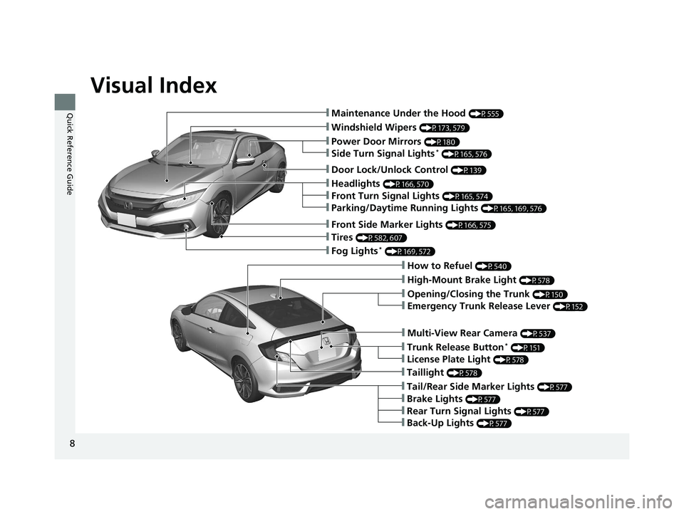 HONDA CIVIC COUPE 2019  Owners Manual (in English) Visual Index
8
Quick Reference Guide❙Maintenance Under the Hood (P555)
❙Windshield Wipers (P173, 579)
❙Tires (P582, 607)
❙Fog Lights* (P169, 572)
❙Power Door Mirrors (P180)
❙How to Refuel 