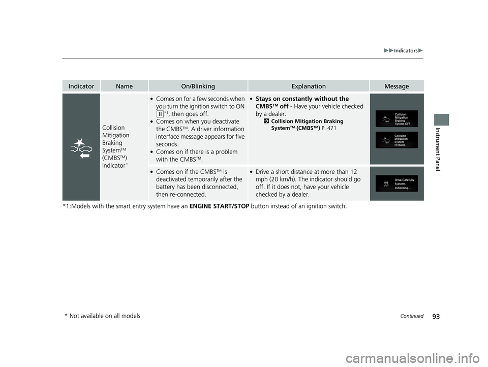 HONDA CIVIC COUPE 2019  Owners Manual (in English) 93
uuIndicators u
Continued
Instrument Panel
*1:Models with the smart entry system have an  ENGINE START/STOP button instead of an ignition switch.
IndicatorNameOn/BlinkingExplanationMessage
Collision