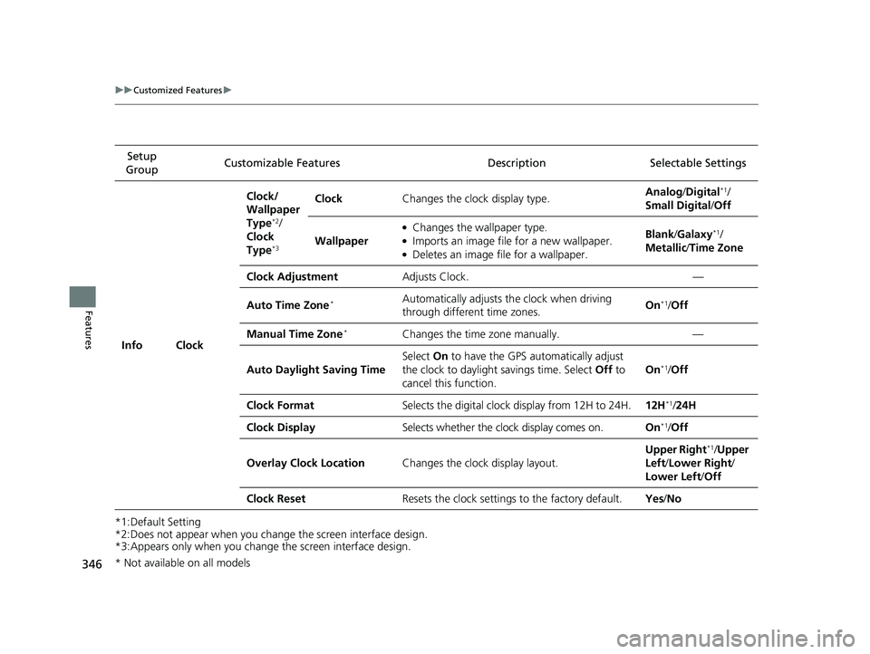 HONDA CIVIC SEDAN 2019  Owners Manual (in English) 346
uuCustomized Features u
Features
*1:Default Setting
*2:Does not appear when you change the screen interface design.
*3:Appears only when you change the screen interface design.Setup 
Group Customi