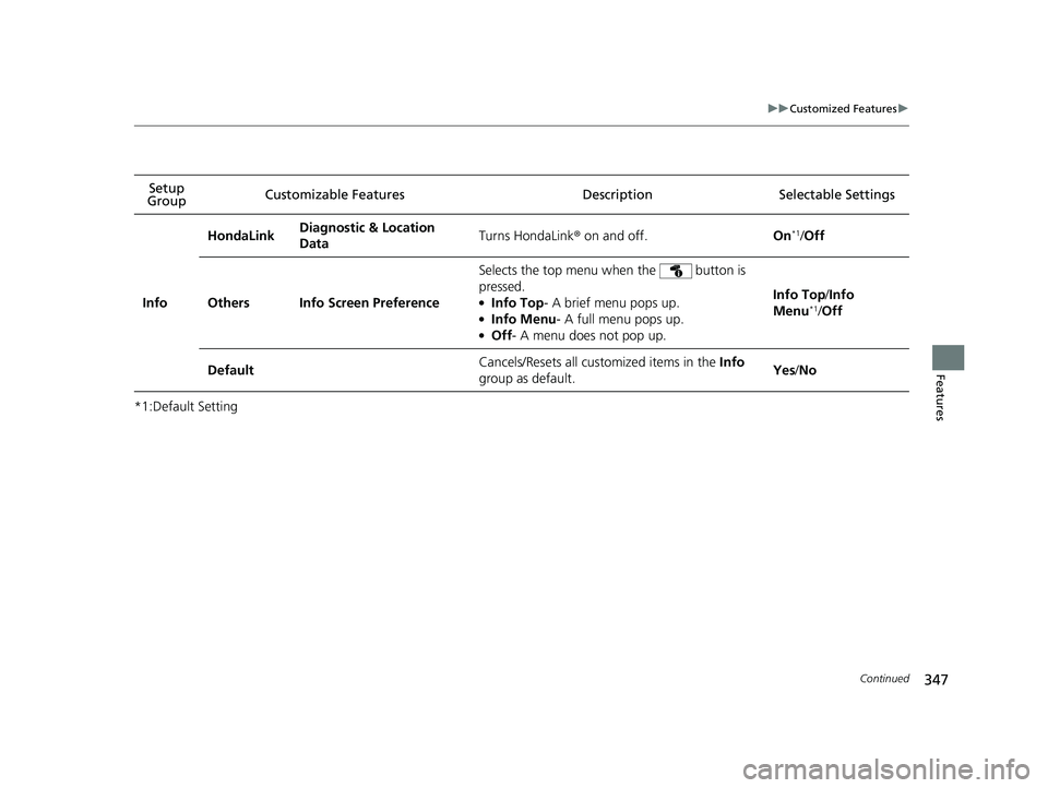 HONDA CIVIC SEDAN 2019  Owners Manual (in English) 347
uuCustomized Features u
Continued
Features
*1:Default SettingSetup 
Group Customizable Features Desc
ription Selectable Settings
Info HondaLink
Diagnostic & Location 
Data
Turns HondaLink
® on an