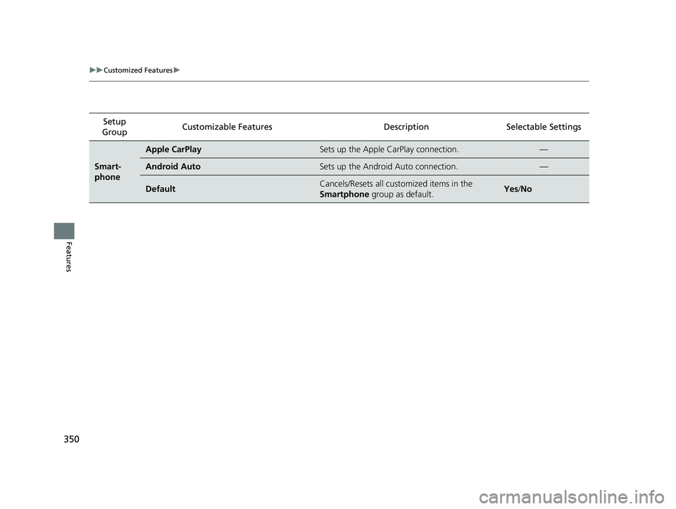 HONDA CIVIC SEDAN 2019  Owners Manual (in English) 350
uuCustomized Features u
Features
Setup 
Group Customizable Featur
es Description Selectable Settings
Smart-
phone
Apple CarPlaySets up the Apple CarPlay connection.—
Android AutoSets up the Andr
