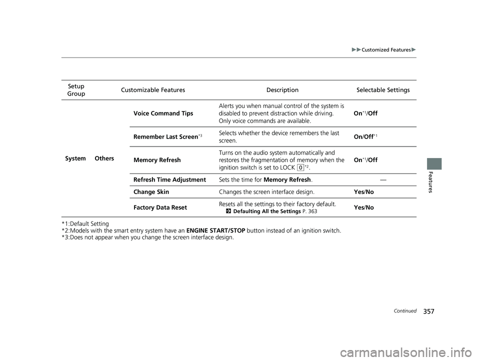 HONDA CIVIC SEDAN 2019  Owners Manual (in English) 357
uuCustomized Features u
Continued
Features
*1:Default Setting
*2:Models with the smart entry system have an  ENGINE START/STOP button instead of an ignition switch.
*3:Does not appear when you cha
