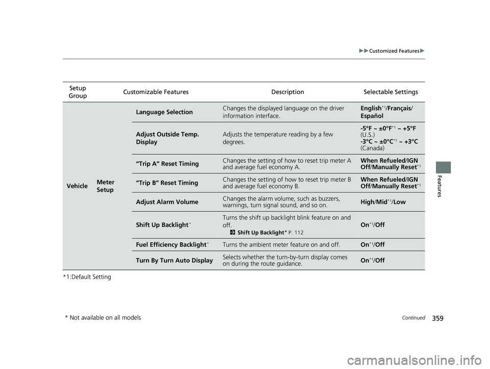 HONDA CIVIC SEDAN 2019  Owners Manual (in English) 359
uuCustomized Features u
Continued
Features
*1:Default SettingSetup 
Group Customizable Features Description Selectable Settings
VehicleMeter 
Setup
Language SelectionChanges the displayed language