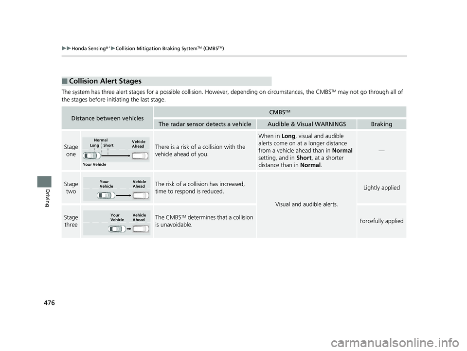HONDA CIVIC SEDAN 2019  Owners Manual (in English) 476
uuHonda Sensing ®*uCollision Mitigation Braking SystemTM (CMBSTM)
Driving
The system has three alert stages for a possible collision. However, depending on  circumstances, the CMBSTM may not go t