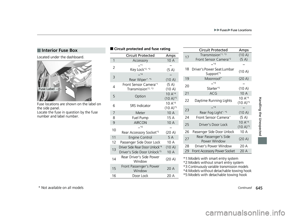 HONDA CIVIC SEDAN 2019  Owners Manual (in English) 645
uuFuses uFuse Locations
Continued
Handling the Unexpected
Located under the dashboard.
Fuse locations are shown on the label on 
the side panel.
Locate the fuse in question by the fuse 
number and