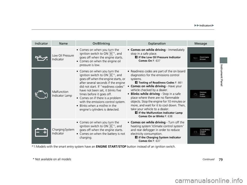 HONDA CIVIC SEDAN 2019 Owners Manual (in English) 79
uuIndicators u
Continued
Instrument Panel
*1:Models with the smart entry system have an ENGINE START/STOP button instead of an ignition switch.
IndicatorNameOn/BlinkingExplanationMessage
Low Oil P HONDA CIVIC SEDAN 2019 Owners Manual (in English) 79
uuIndicators u
Continued
Instrument Panel
*1:Models with the smart entry system have an ENGINE START/STOP button instead of an ignition switch.
IndicatorNameOn/BlinkingExplanationMessage
Low Oil P