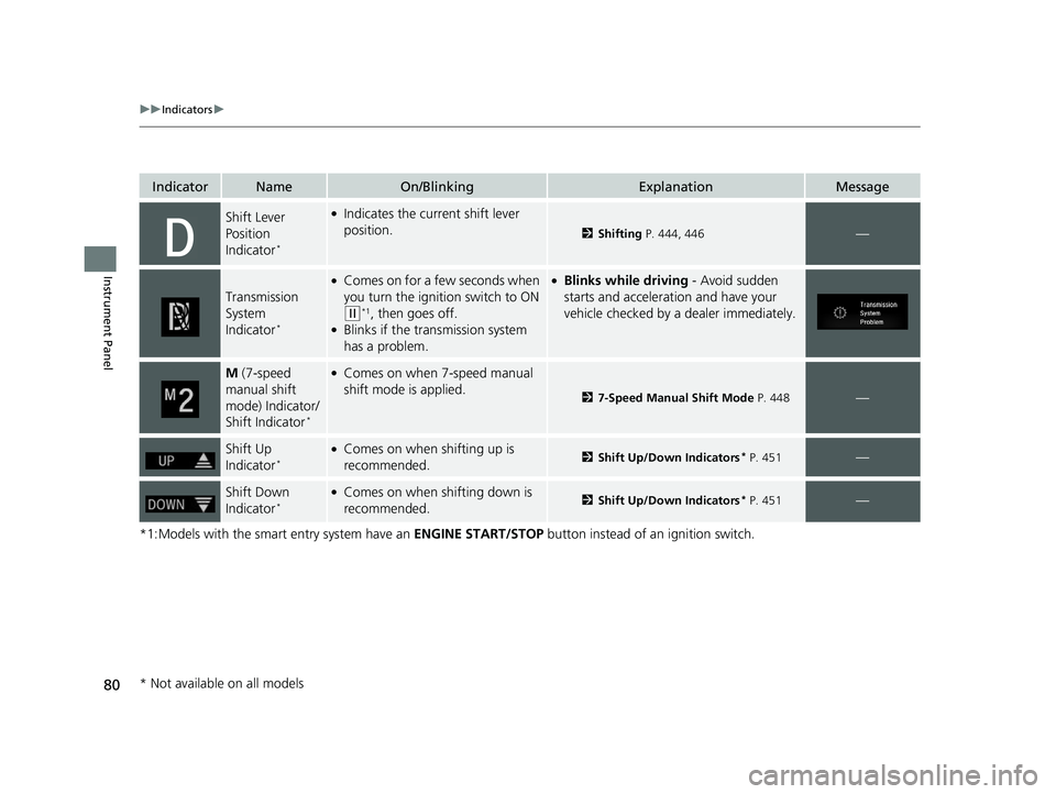 HONDA CIVIC SEDAN 2019 Owners Manual (in English) 80
uuIndicators u
Instrument Panel
*1:Models with the smart entry system have an ENGINE START/STOP button instead of an ignition switch.
IndicatorNameOn/BlinkingExplanationMessage
Shift Lever
Positi HONDA CIVIC SEDAN 2019 Owners Manual (in English) 80
uuIndicators u
Instrument Panel
*1:Models with the smart entry system have an ENGINE START/STOP button instead of an ignition switch.
IndicatorNameOn/BlinkingExplanationMessage
Shift Lever
Positi