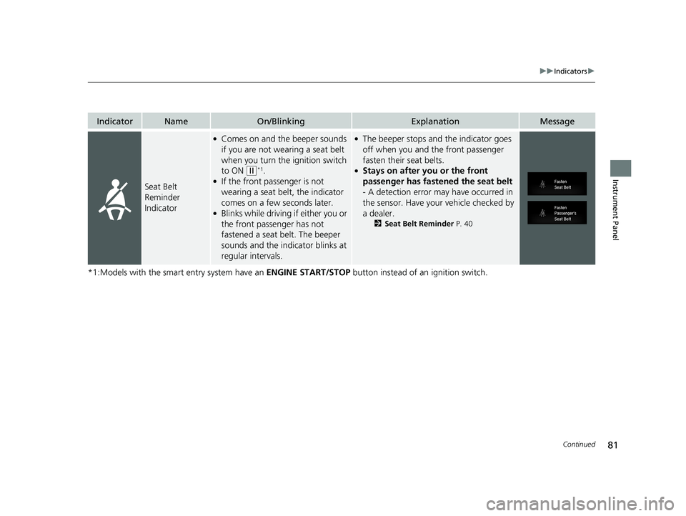 HONDA CIVIC SEDAN 2019  Owners Manual (in English) 81
uuIndicators u
Continued
Instrument Panel
*1:Models with the smart entry system have an  ENGINE START/STOP button instead of an ignition switch.
IndicatorNameOn/BlinkingExplanationMessage
Seat Belt