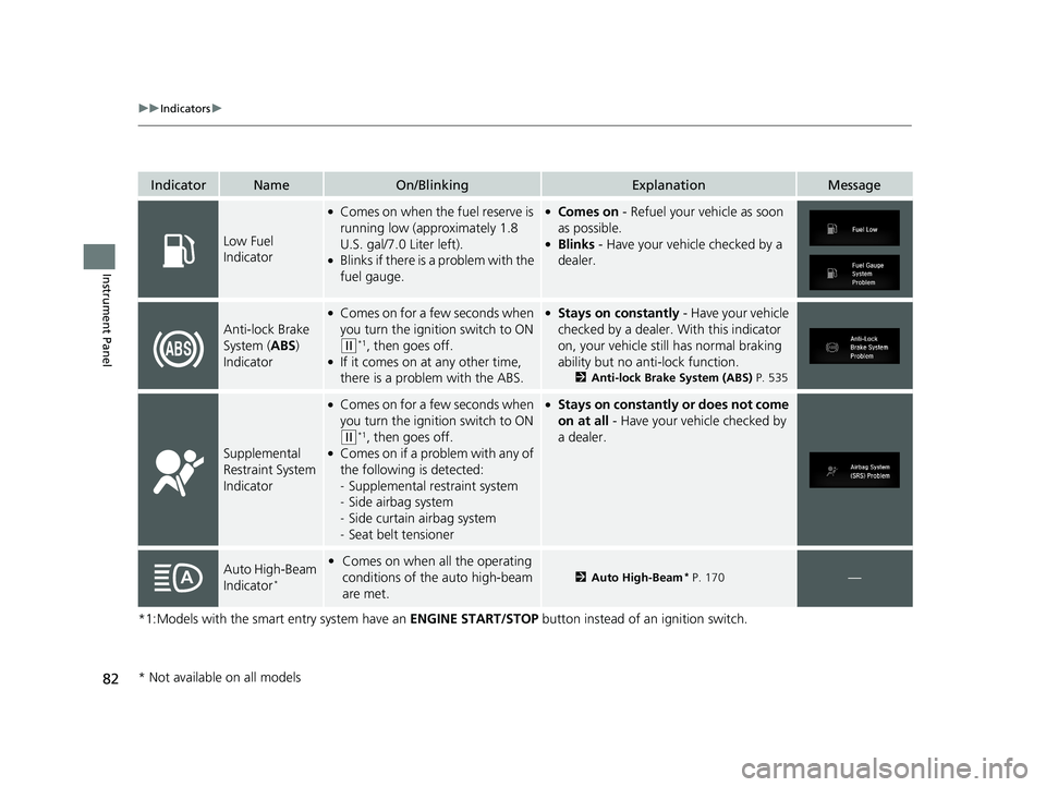 HONDA CIVIC SEDAN 2019 Owners Manual (in English) 82
uuIndicators u
Instrument Panel
*1:Models with the smart entry system have an ENGINE START/STOP button instead of an ignition switch.
IndicatorNameOn/BlinkingExplanationMessage
Low Fuel
Indicator HONDA CIVIC SEDAN 2019 Owners Manual (in English) 82
uuIndicators u
Instrument Panel
*1:Models with the smart entry system have an ENGINE START/STOP button instead of an ignition switch.
IndicatorNameOn/BlinkingExplanationMessage
Low Fuel
Indicator
