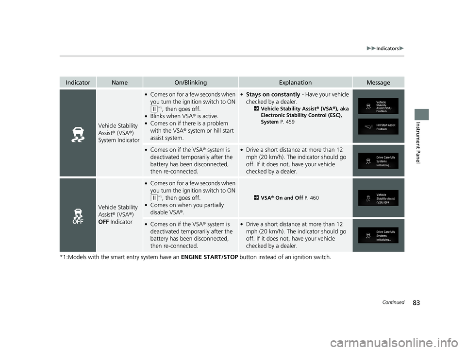 HONDA CIVIC SEDAN 2019 Owners Manual (in English) 83
uuIndicators u
Continued
Instrument Panel
*1:Models with the smart entry system have an ENGINE START/STOP button instead of an ignition switch.
IndicatorNameOn/BlinkingExplanationMessage
Vehicle S HONDA CIVIC SEDAN 2019 Owners Manual (in English) 83
uuIndicators u
Continued
Instrument Panel
*1:Models with the smart entry system have an ENGINE START/STOP button instead of an ignition switch.
IndicatorNameOn/BlinkingExplanationMessage
Vehicle S