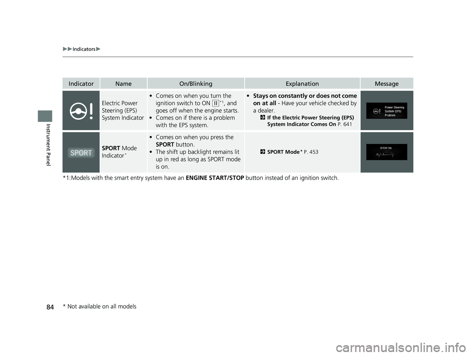 HONDA CIVIC SEDAN 2019  Owners Manual (in English) 84
uuIndicators u
Instrument Panel
*1:Models with the smart entry system have an  ENGINE START/STOP button instead of an ignition switch.
IndicatorNameOn/BlinkingExplanationMessage
Electric Power 
Ste