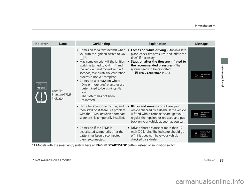 HONDA CIVIC SEDAN 2019 Owners Manual (in English) 85
uuIndicators u
Continued
Instrument Panel
*1:Models with the smart entry system have an ENGINE START/STOP button instead of an ignition switch.
IndicatorNameOn/BlinkingExplanationMessage
Low Tire HONDA CIVIC SEDAN 2019 Owners Manual (in English) 85
uuIndicators u
Continued
Instrument Panel
*1:Models with the smart entry system have an ENGINE START/STOP button instead of an ignition switch.
IndicatorNameOn/BlinkingExplanationMessage
Low Tire