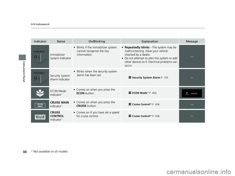 HONDA CIVIC SEDAN 2019  Owners Manual (in English) 88
uuIndicators u
Instrument Panel
IndicatorNameOn/BlinkingExplanationMessage
Immobilizer 
System Indicator
•Blinks if the immobilizer system 
cannot recognize the key 
information.●Repeatedly bli