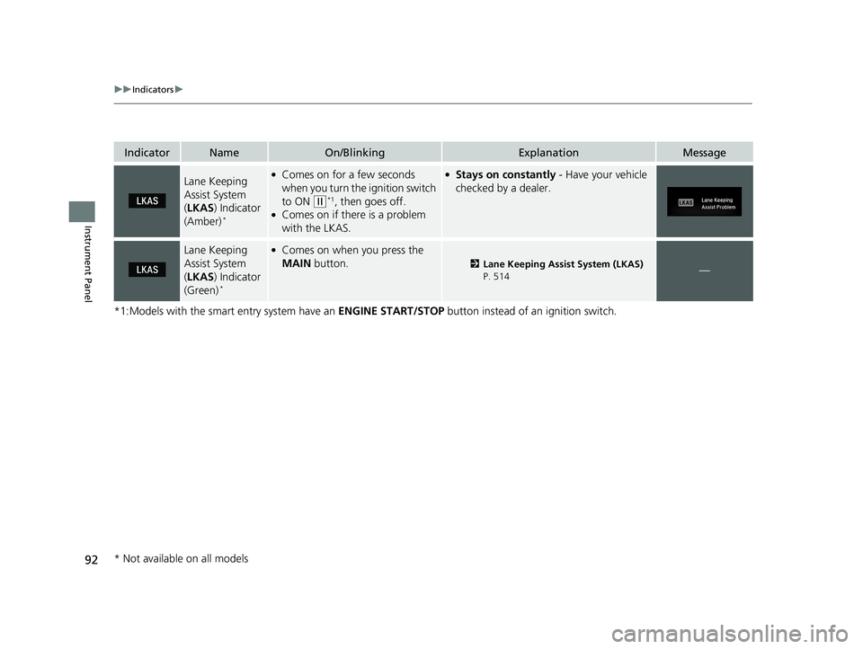 HONDA CIVIC SEDAN 2019  Owners Manual (in English) 92
uuIndicators u
Instrument Panel
*1:Models with the smart entry system have an  ENGINE START/STOP button instead of an ignition switch.
IndicatorNameOn/BlinkingExplanationMessage
Lane Keeping 
Assis