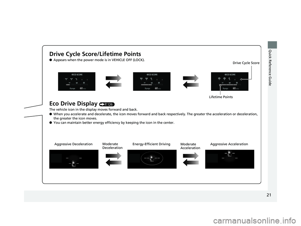 HONDA CLARITY ELECTRIC 2019  Owners Manual (in English) 21
Quick Reference Guide
Drive Cycle Score/Lifetime Points
●Appears when the power mode is in VEHICLE OFF (LOCK).
Eco Drive Display (P126)
The vehicle icon in the display moves forward and back.
●