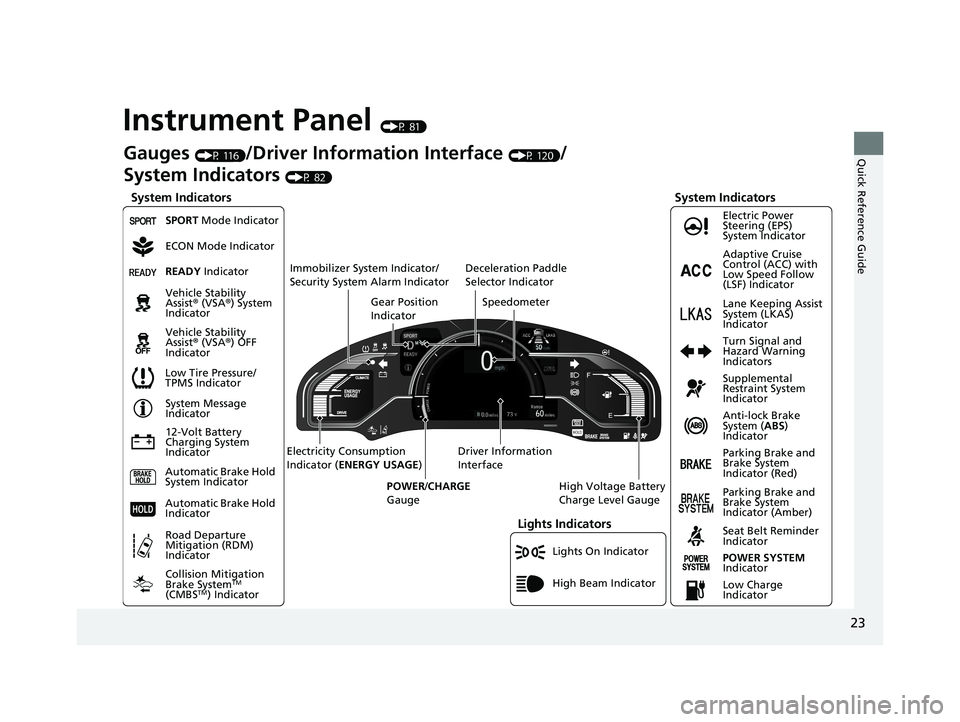 HONDA CLARITY ELECTRIC 2019 Owners Manual (in English) 23
Quick Reference Guide
Instrument Panel (P 81)
Lights On Indicator
System Indicators
12-Volt Battery
Charging System
IndicatorAnti-lock Brake
System (
ABS)
Indicator
Vehicle Stability
Assist
® HONDA CLARITY ELECTRIC 2019 Owners Manual (in English) 23
Quick Reference Guide
Instrument Panel (P 81)
Lights On Indicator
System Indicators
12-Volt Battery
Charging System
IndicatorAnti-lock Brake
System (
ABS)
Indicator
Vehicle Stability
Assist
®