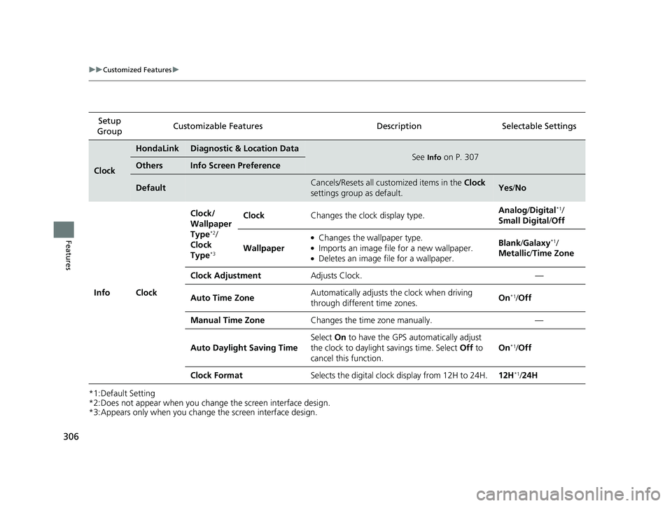 HONDA CLARITY ELECTRIC 2019 Owners Manual (in English) 306
uuCustomized Features u
Features
*1:Default Setting
*2:Does not appear when you change the screen interface design.
*3:Appears only when you change the screen interface design.Setup
Group Customi HONDA CLARITY ELECTRIC 2019 Owners Manual (in English) 306
uuCustomized Features u
Features
*1:Default Setting
*2:Does not appear when you change the screen interface design.
*3:Appears only when you change the screen interface design.Setup
Group Customi