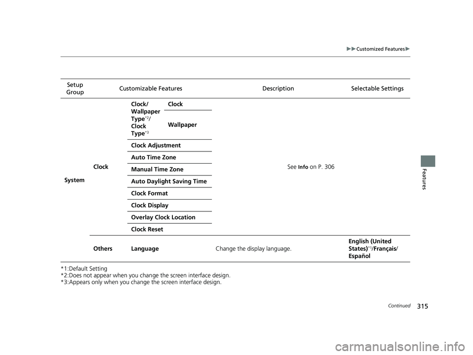 HONDA CLARITY ELECTRIC 2019  Owners Manual (in English) 315
uuCustomized Features u
Continued
Features
*1:Default Setting
*2:Does not appear when you chan ge the screen interface design.
*3:Appears only when you change  the screen interface design.
Setup 
