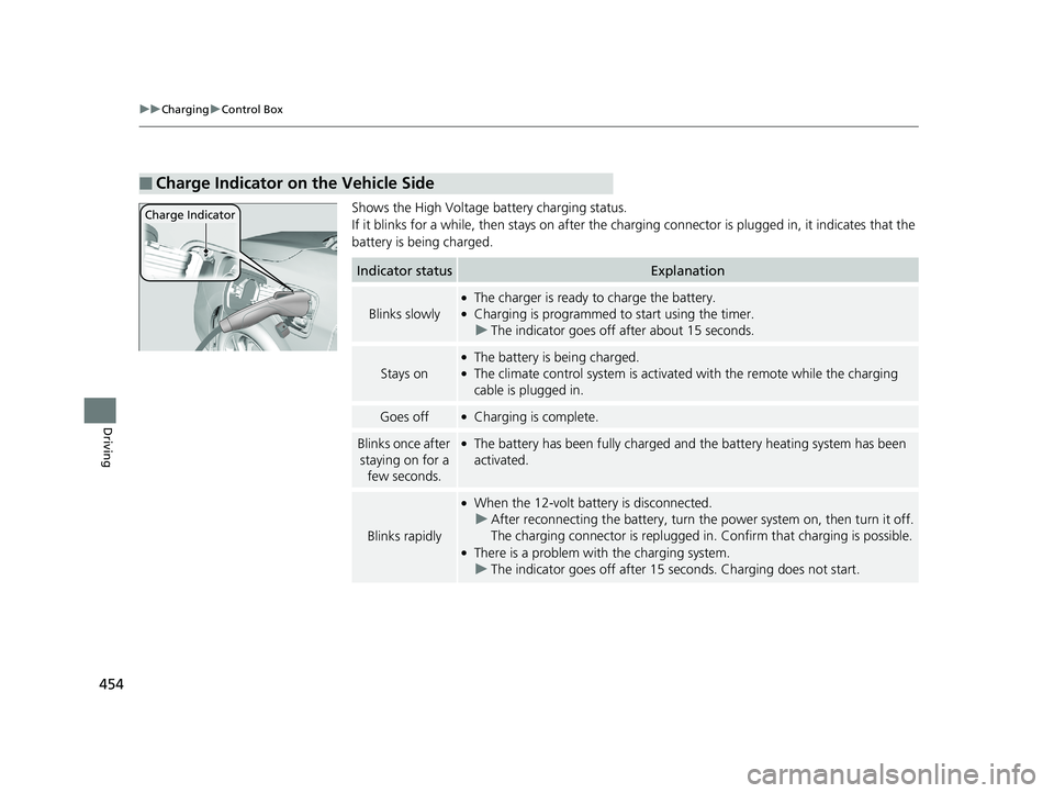 HONDA CLARITY ELECTRIC 2019  Owners Manual (in English) 454
uuCharging uControl Box
Driving
Shows the High Voltage battery charging status.
If it blinks for a while, then st ays on after the charging connector is plugged in, it indicates that the 
battery 