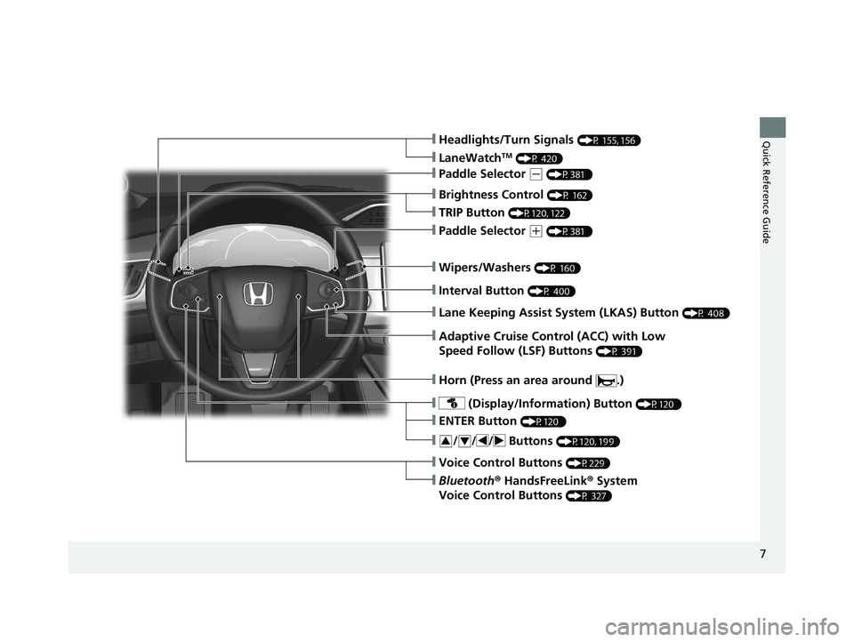 HONDA CLARITY ELECTRIC 2019  Owners Manual (in English) 7
Quick Reference Guide
❙Wipers/Washers (P 160)
❙Headlights/Turn Signals (P 155, 156)
❙Brightness Control (P 162)
❙LaneWatchTM (P 420)
❙TRIP Button (P120, 122)
❙Interval Button (P 400)
❙