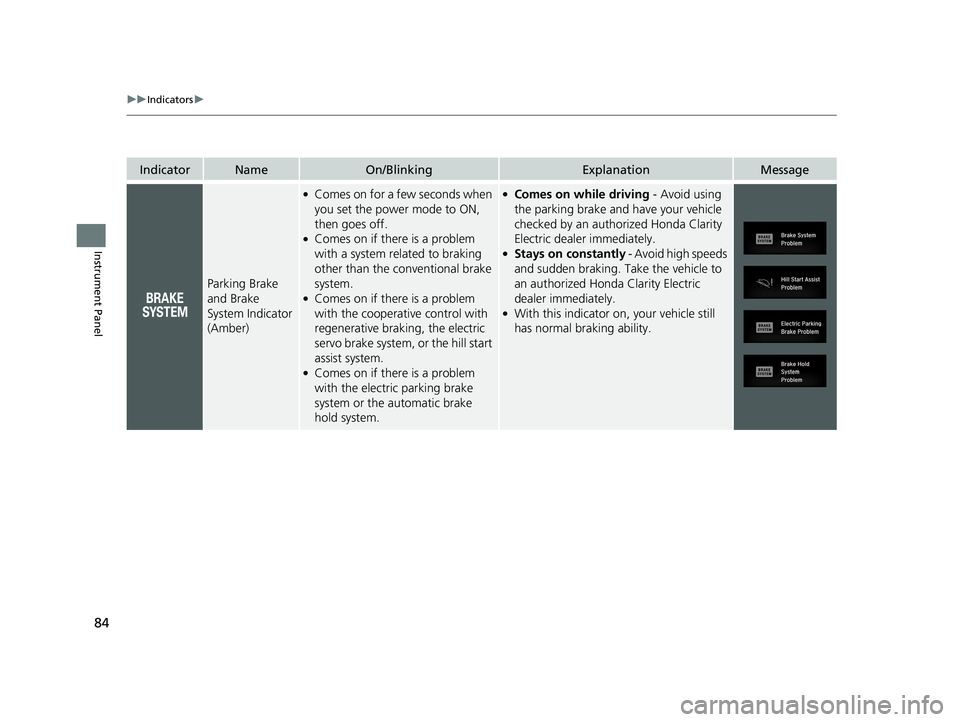 HONDA CLARITY ELECTRIC 2019 Owners Manual (in English) 84
uuIndicators u
Instrument Panel
IndicatorNameOn/BlinkingExplanationMessage
Parking Brake
and Brake
System Indicator
(Amber)
●Comes on for a few seconds when
you set the power mode to ON,
the HONDA CLARITY ELECTRIC 2019 Owners Manual (in English) 84
uuIndicators u
Instrument Panel
IndicatorNameOn/BlinkingExplanationMessage
Parking Brake
and Brake
System Indicator
(Amber)
●Comes on for a few seconds when
you set the power mode to ON,
the