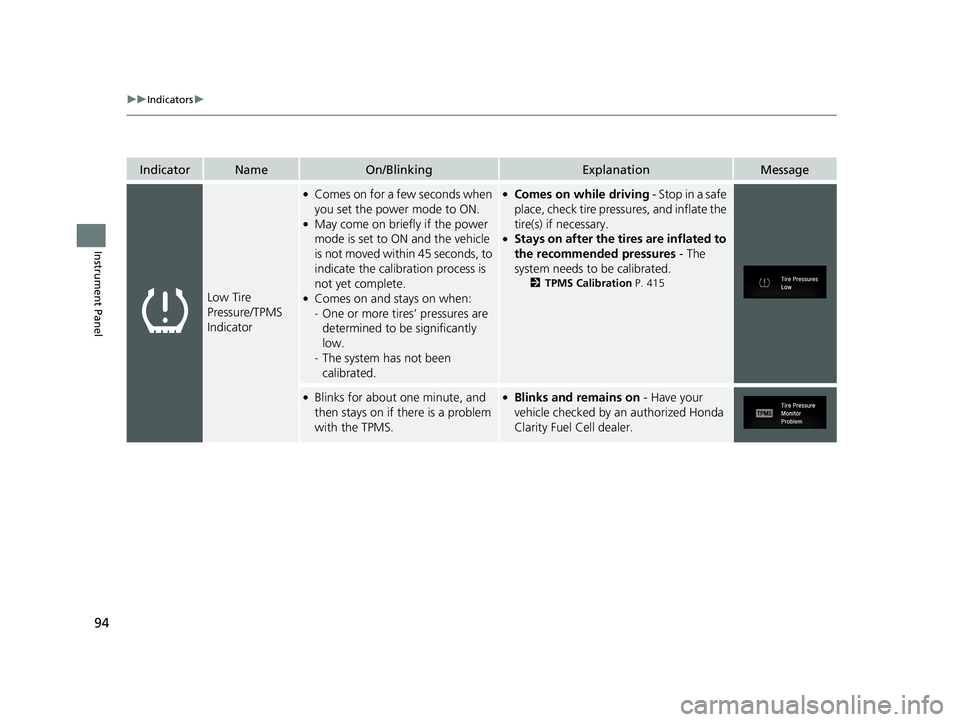 HONDA CLARITY FUEL CELL 2019  Owners Manual (in English) 94
uuIndicators u
Instrument Panel
IndicatorNameOn/BlinkingExplanationMessage
Low Tire 
Pressure/TPMS 
Indicator
●Comes on for a few seconds when 
you set the power mode to ON.
●May come on briefl