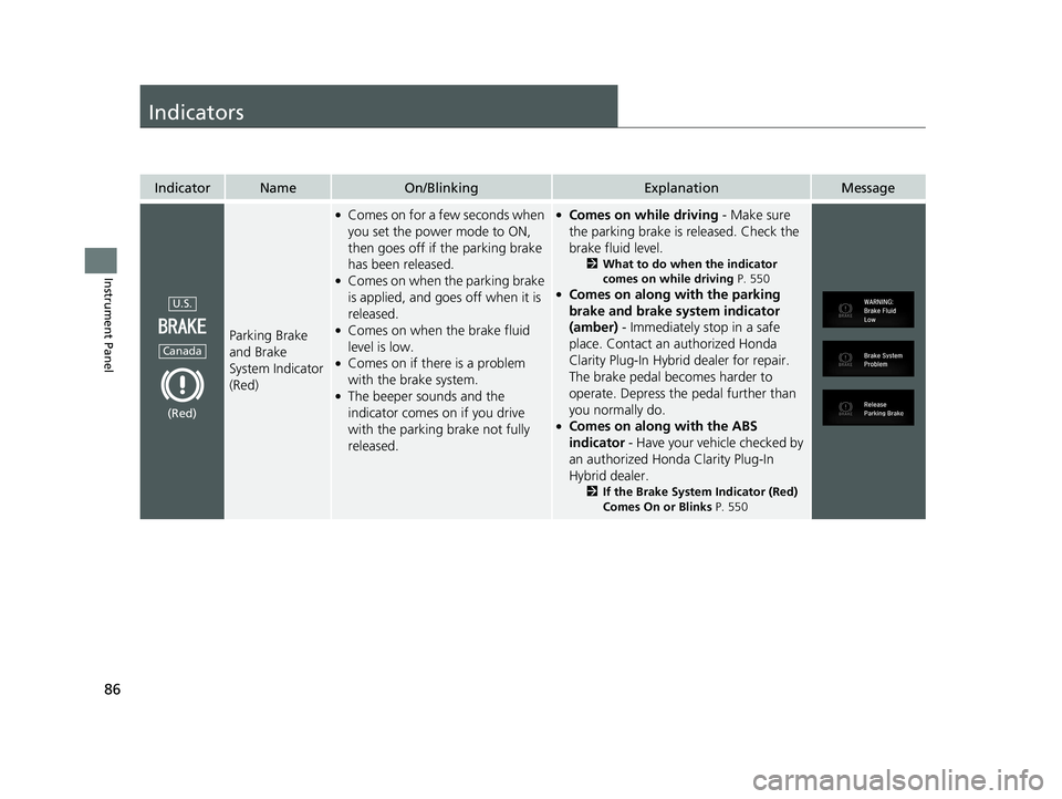 HONDA CLARITY PLUG-IN 2019  Owners Manual (in English) 86
Instrument Panel
Indicators
IndicatorNameOn/BlinkingExplanationMessage
Parking Brake 
and Brake 
System Indicator 
(Red)
●Comes on for a few seconds when 
you set the power mode to ON, 
then goes