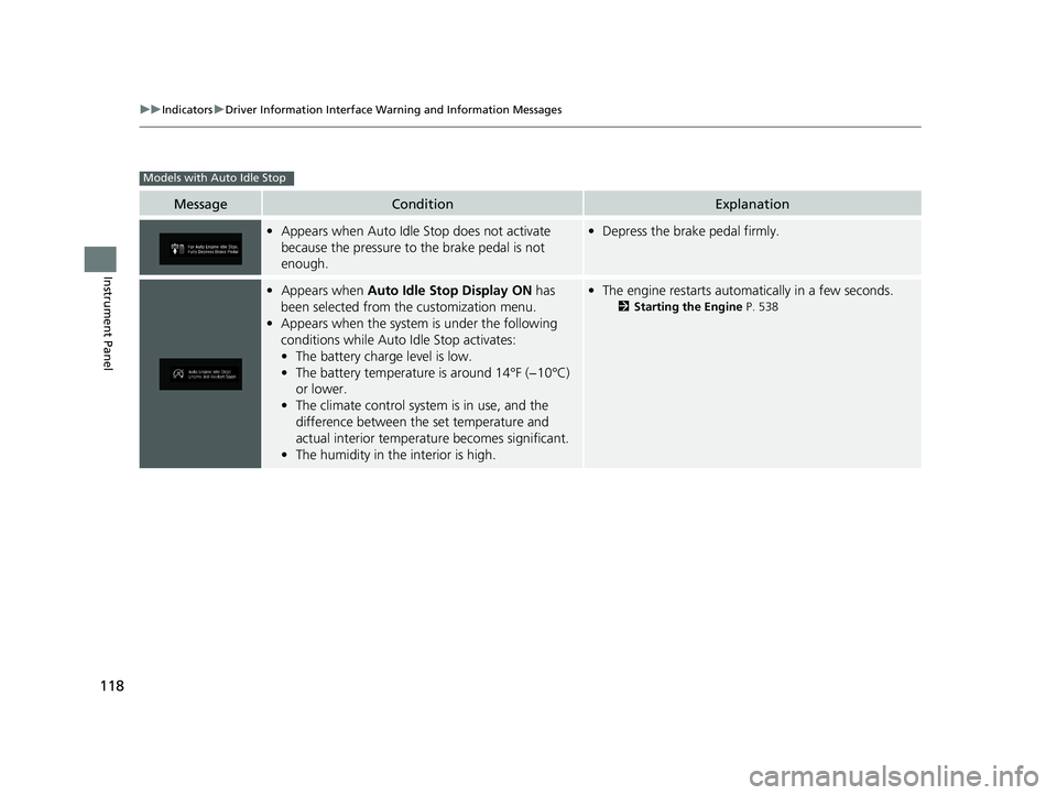 HONDA ODYSSEY 2019  Owners Manual (in English) 118
uuIndicators uDriver Information Interface Wa rning and Information Messages
Instrument Panel
MessageConditionExplanation
•Appears when Auto Idle Stop does not activate 
because the pressure to 
