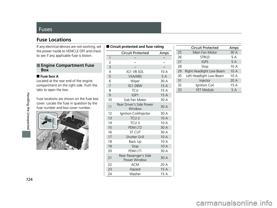 HONDA ODYSSEY 2019  Owners Manual (in English) 724
Handling the Unexpected
Fuses
Fuse Locations
If any electrical devices are not working, set 
the power mode to VEHICLE OFF and check 
to see if any applic able fuse is blown.
■Fuse box A
Located