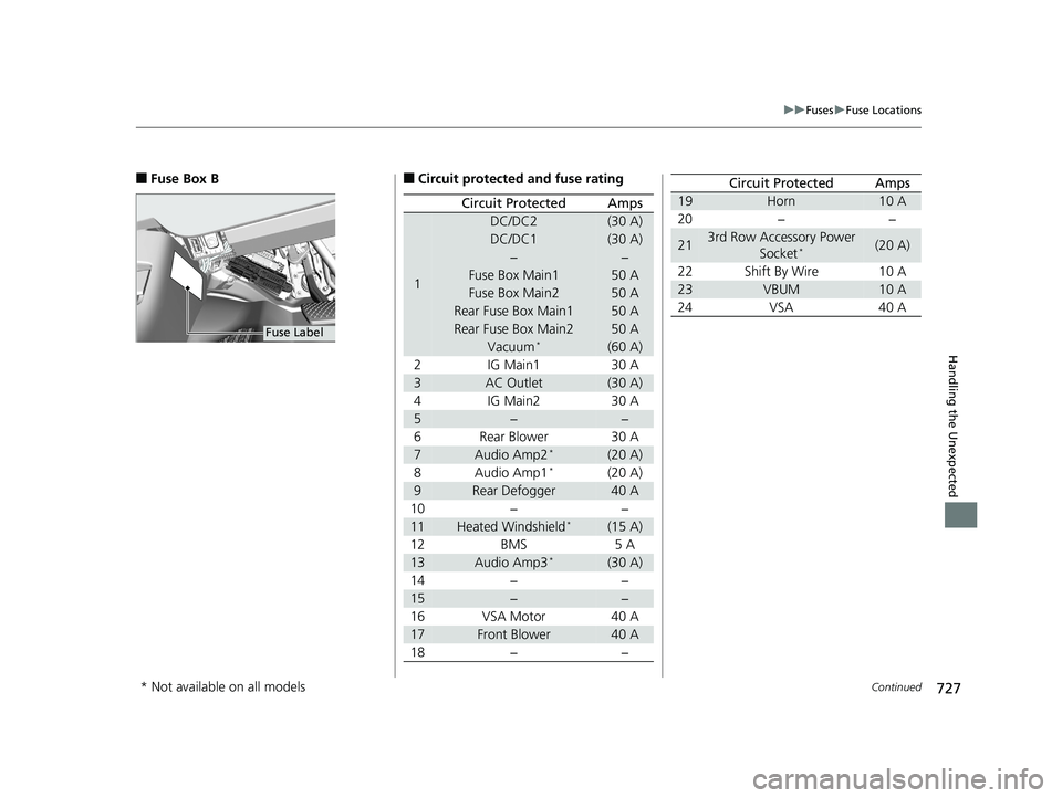 HONDA ODYSSEY 2019  Owners Manual (in English) 727
uuFuses uFuse Locations
Continued
Handling the Unexpected
■Fuse Box B
Fuse Label
■Circuit protected and fuse rating
Circuit ProtectedAmps
1
DC/DC2(30 A)
DC/DC1(30 A)
−−
Fuse Box Main150 A
