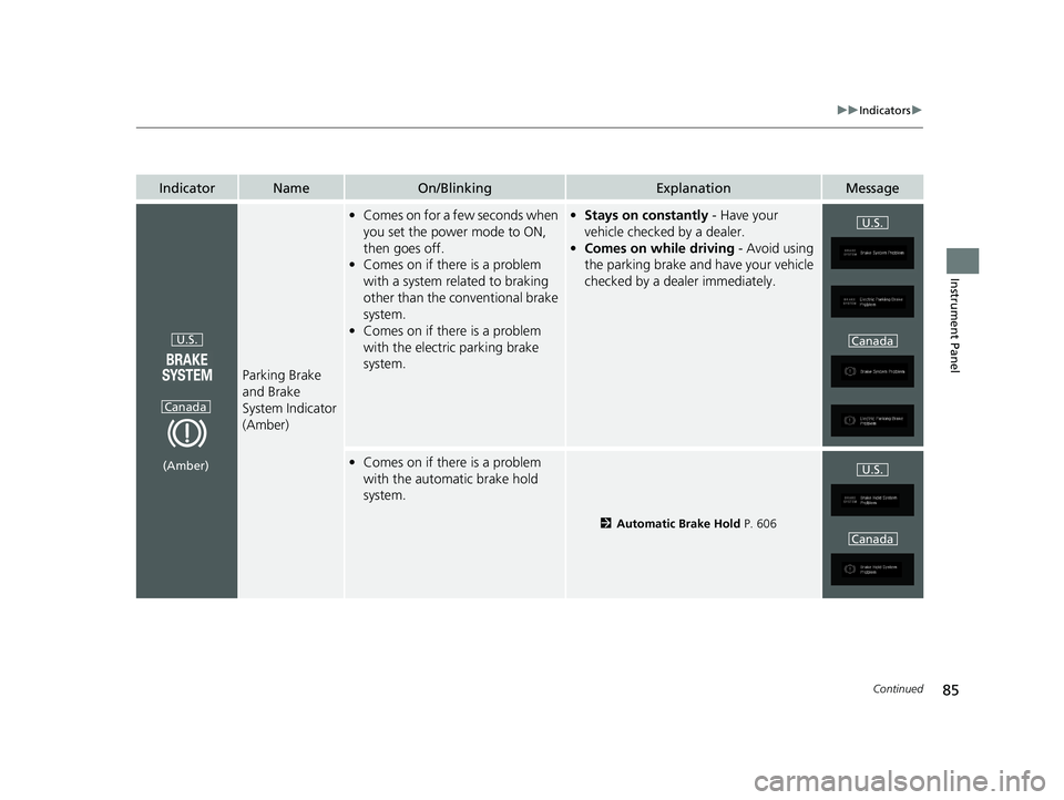 HONDA ODYSSEY 2019  Owners Manual (in English) 85
uuIndicators u
Continued
Instrument Panel
IndicatorNameOn/BlinkingExplanationMessage
Parking Brake 
and Brake 
System Indicator 
(Amber)
•Comes on for a few seconds when 
you set the power mode t