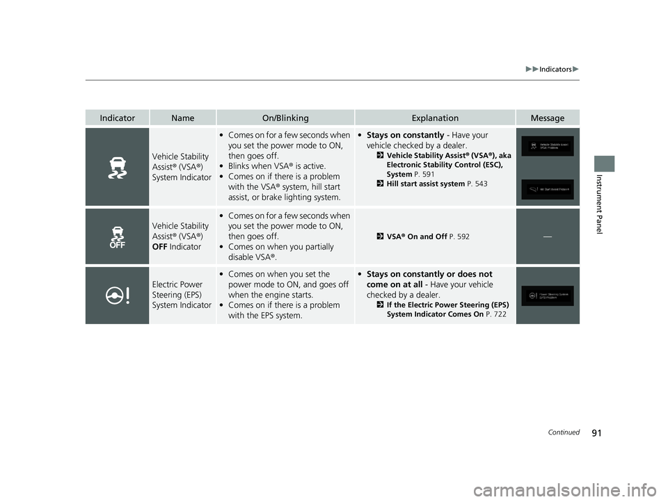 HONDA ODYSSEY 2019 Owners Manual (in English) 91
uuIndicators u
Continued
Instrument Panel
IndicatorNameOn/BlinkingExplanationMessage
Vehicle Stability
Assist® (VSA ®)
System Indicator
• Comes on for a fe w seconds when
you set the power m HONDA ODYSSEY 2019 Owners Manual (in English) 91
uuIndicators u
Continued
Instrument Panel
IndicatorNameOn/BlinkingExplanationMessage
Vehicle Stability
Assist® (VSA ®)
System Indicator
• Comes on for a fe w seconds when
you set the power m