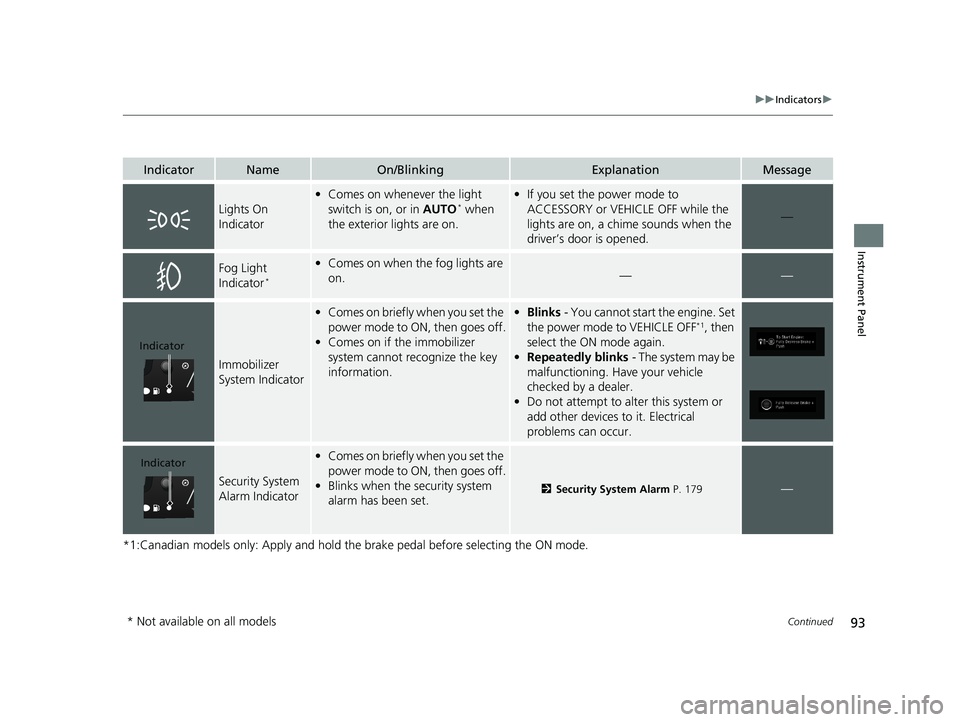 HONDA ODYSSEY 2019 Owners Manual (in English) 93
uuIndicators u
Continued
Instrument Panel
*1:Canadian models only: Apply and hold th e brake pedal before selecting the ON mode.
IndicatorNameOn/BlinkingExplanationMessage
Lights On
Indicator
•C HONDA ODYSSEY 2019 Owners Manual (in English) 93
uuIndicators u
Continued
Instrument Panel
*1:Canadian models only: Apply and hold th e brake pedal before selecting the ON mode.
IndicatorNameOn/BlinkingExplanationMessage
Lights On
Indicator
•C