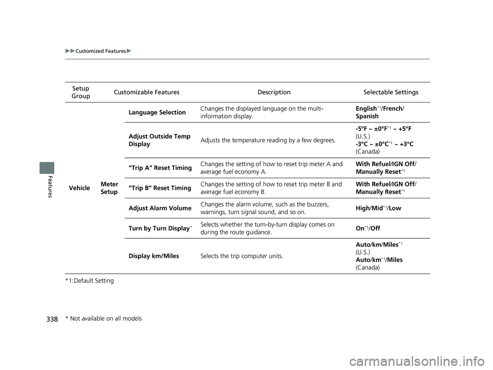 HONDA RIDGELINE 2019 Owners Manual (in English) 338
uuCustomized Features u
Features
*1:Default SettingSetup
Group Customizable Features Desc
ription Selectable Settings
Vehicle Meter
SetupLanguage Selection
Changes the displayed language on the HONDA RIDGELINE 2019 Owners Manual (in English) 338
uuCustomized Features u
Features
*1:Default SettingSetup
Group Customizable Features Desc
ription Selectable Settings
Vehicle Meter
SetupLanguage Selection
Changes the displayed language on the