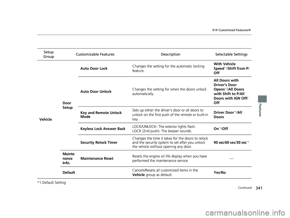 HONDA RIDGELINE 2019 Owners Manual (in English) 341
uuCustomized Features u
Continued
Features
*1:Default SettingSetup
Group Customizable Features Description Selectable Settings
Vehicle Door
SetupAuto Door Lock
Changes the setting for the automa HONDA RIDGELINE 2019 Owners Manual (in English) 341
uuCustomized Features u
Continued
Features
*1:Default SettingSetup
Group Customizable Features Description Selectable Settings
Vehicle Door
SetupAuto Door Lock
Changes the setting for the automa