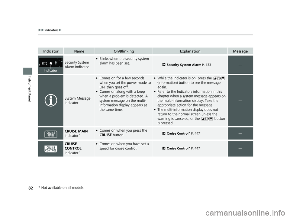 HONDA RIDGELINE 2019 Owners Manual (in English) 82
uuIndicators u
Instrument Panel
IndicatorNameOn/BlinkingExplanationMessage
Security System
Alarm Indicator
●Blinks when the security system
alarm has been set.
2Security System Alarm P. 133—
HONDA RIDGELINE 2019 Owners Manual (in English) 82
uuIndicators u
Instrument Panel
IndicatorNameOn/BlinkingExplanationMessage
Security System
Alarm Indicator
●Blinks when the security system
alarm has been set.
2Security System Alarm P. 133—