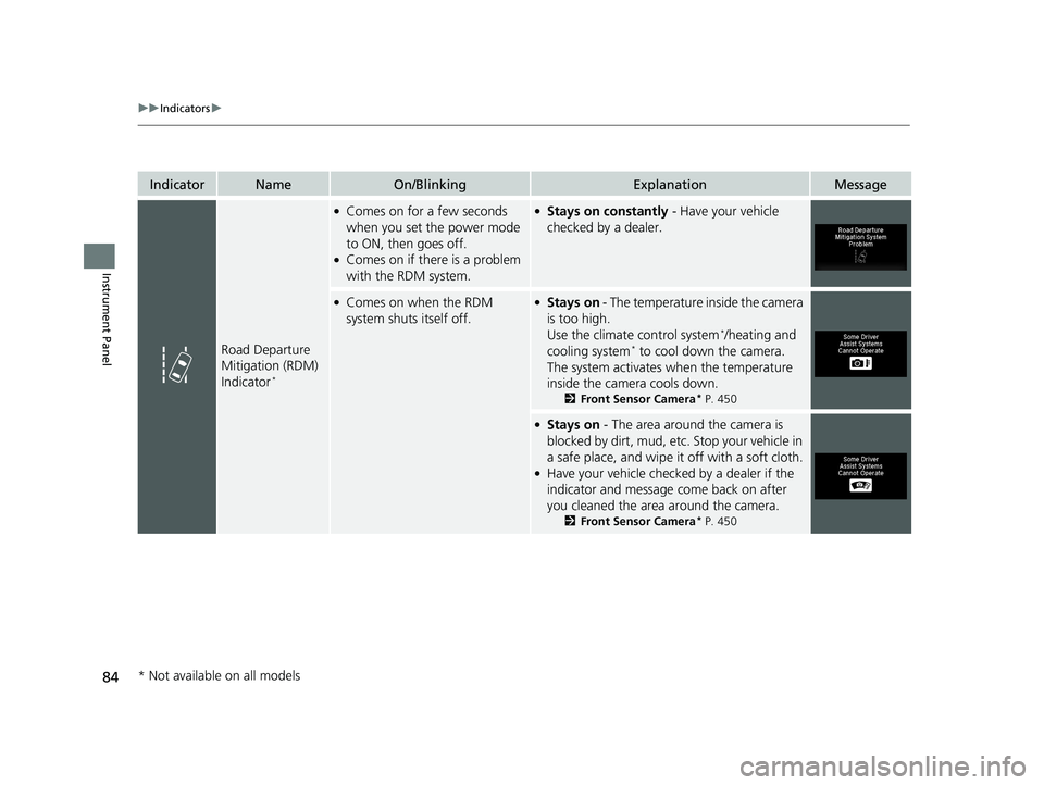 HONDA RIDGELINE 2019  Owners Manual (in English) 84
uuIndicators u
Instrument Panel
IndicatorNameOn/BlinkingExplanationMessage
Road Departure 
Mitigation (RDM) 
Indicator
*
●Comes on for a few seconds 
when you set the power mode 
to ON, then goes