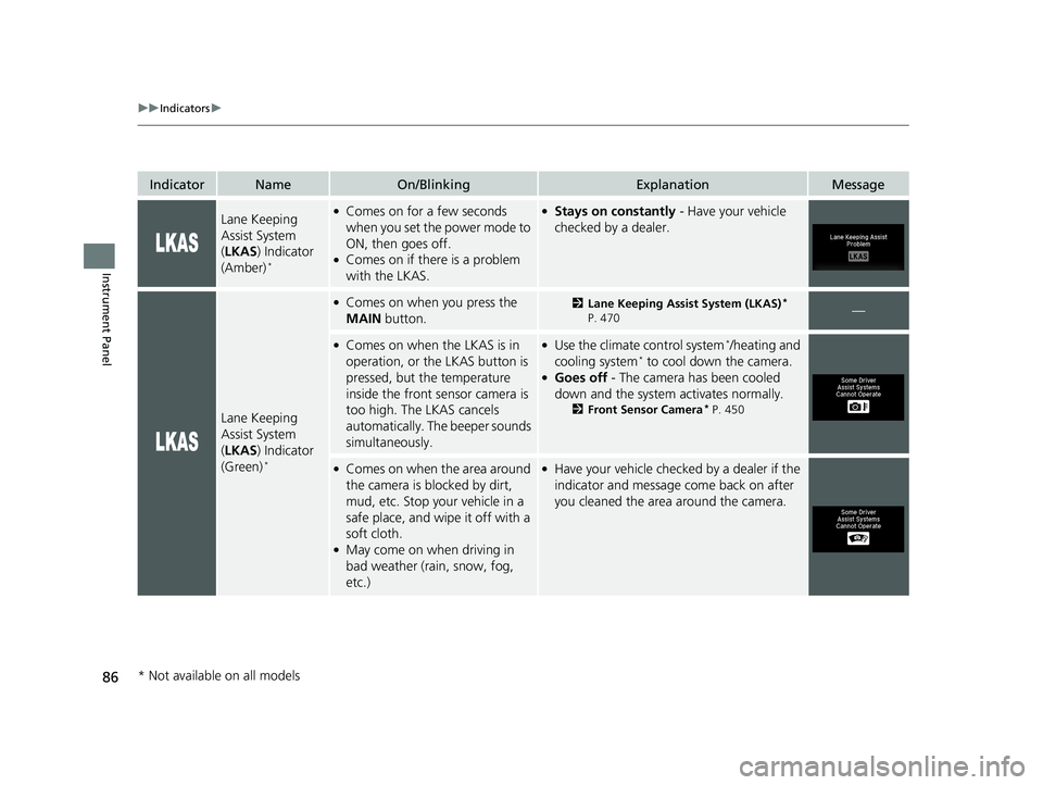 HONDA RIDGELINE 2019 Owners Manual (in English) 86
uuIndicators u
Instrument Panel
IndicatorNameOn/BlinkingExplanationMessage
Lane Keeping
Assist System
(LKAS ) Indicator
(Amber)
*
●Comes on for a few seconds
when you set the power mode to
O HONDA RIDGELINE 2019 Owners Manual (in English) 86
uuIndicators u
Instrument Panel
IndicatorNameOn/BlinkingExplanationMessage
Lane Keeping
Assist System
(LKAS ) Indicator
(Amber)
*
●Comes on for a few seconds
when you set the power mode to
O