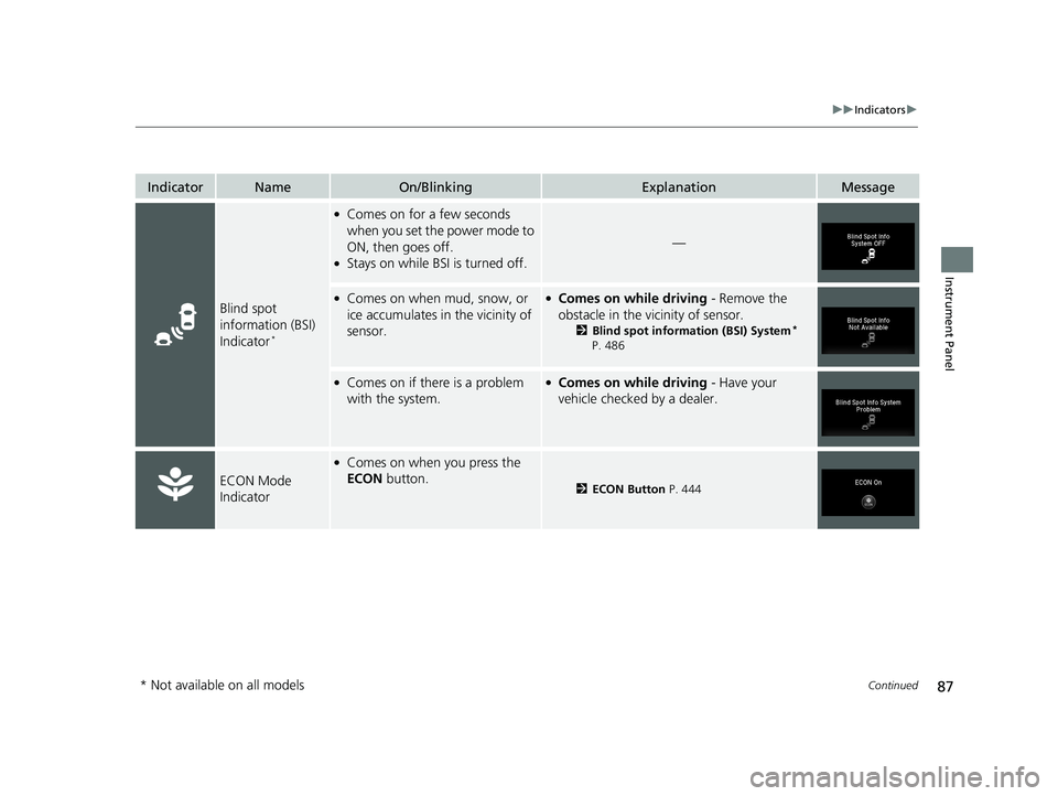 HONDA RIDGELINE 2019  Owners Manual (in English) 87
uuIndicators u
Continued
Instrument Panel
IndicatorNameOn/BlinkingExplanationMessage
Blind spot 
information (BSI) 
Indicator
*
●Comes on for a few seconds 
when you set the power mode to 
ON, th