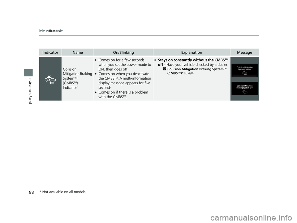 HONDA RIDGELINE 2019  Owners Manual (in English) 88
uuIndicators u
Instrument Panel
IndicatorNameOn/BlinkingExplanationMessage
Collision 
Mitigation Braking 
System
TM 
(CMBSTM) 
Indicator*
●Comes on for a few seconds 
when you set the power mode 