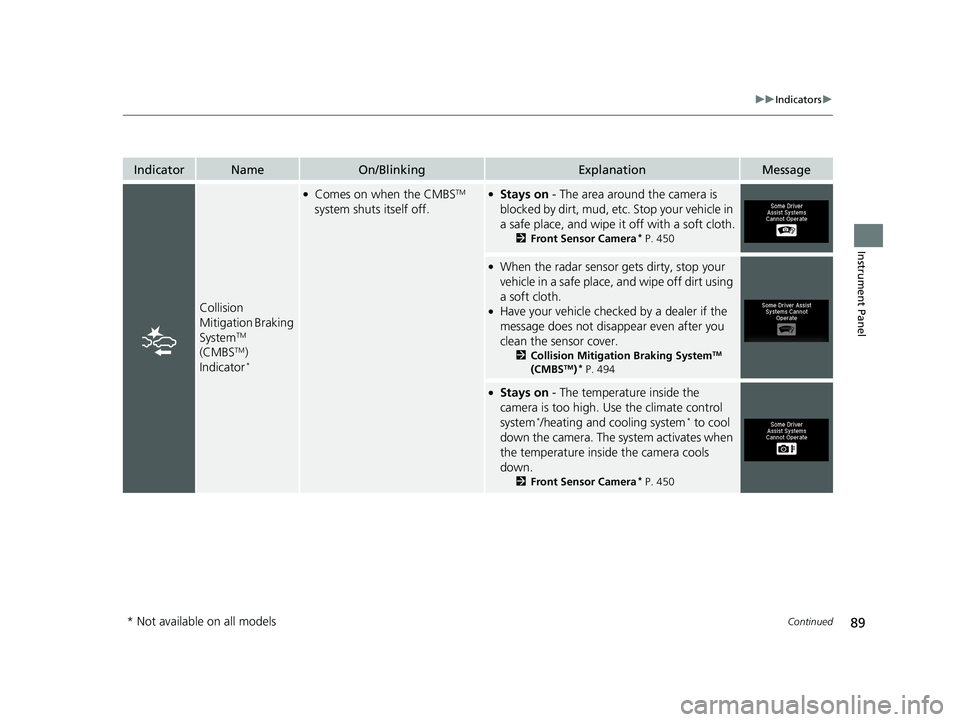 HONDA RIDGELINE 2019  Owners Manual (in English) 89
uuIndicators u
Continued
Instrument Panel
IndicatorNameOn/BlinkingExplanationMessage
Collision 
Mitigation Braking 
System
TM 
(CMBSTM) 
Indicator*
●Comes on when the CMBSTM 
system shuts itself 